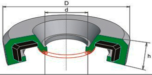 Рис.1. Схема уплотнений резиновыхсо съемным металлическим каркасом УР