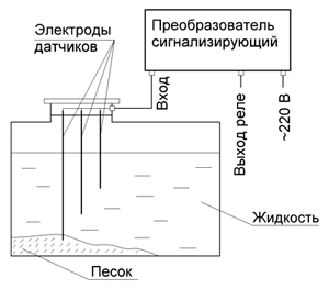 Рис.1. Схема сигнализатора уровня песка СПК-1