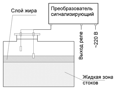Рис.1. Схема работы устройства контроля и сигнализации уровня СУЕ-1