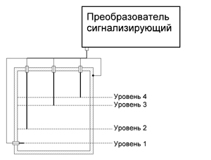 Рис.1. Схема сигнализатора уровня УКС-2