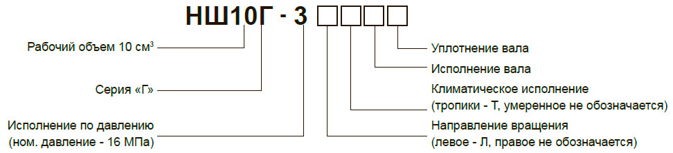 Структура условного обозначения насосов серии Г